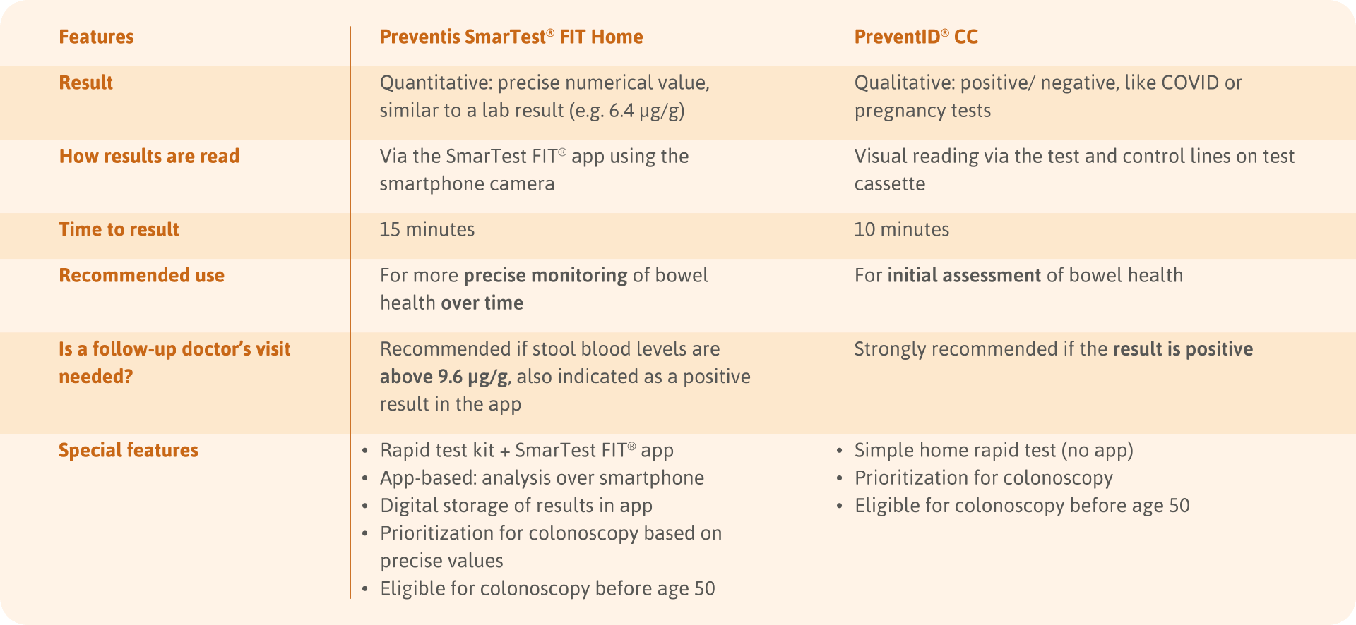 Comparison of the advantages and disadvantages of various stool tests for colorectal cancer screening in tabular form.