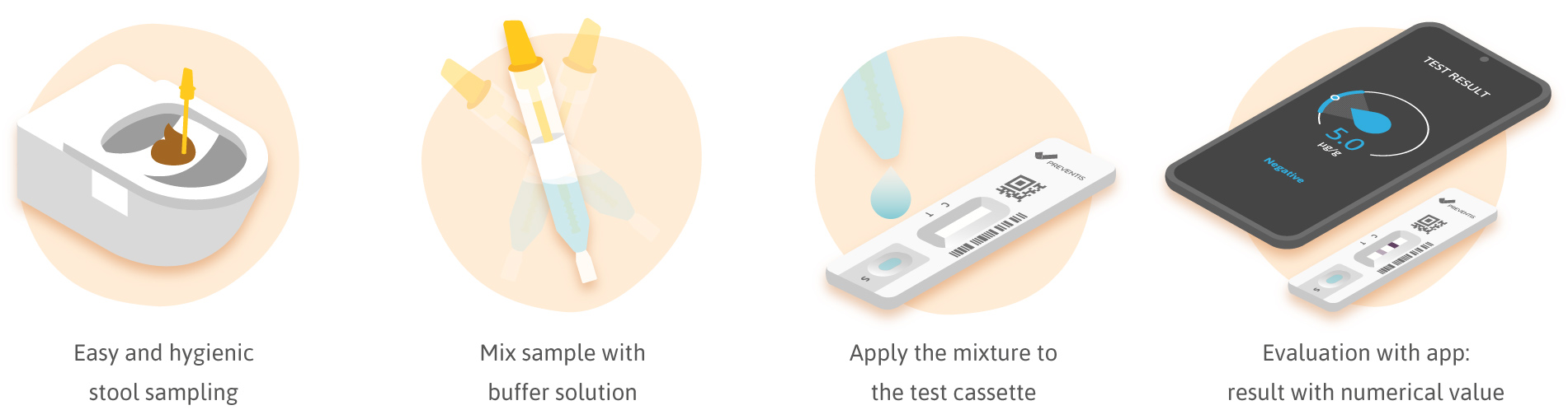 Quick guide to a stool test for colorectal cancer screening, from stool sample collection to evaluation using a smartphone.