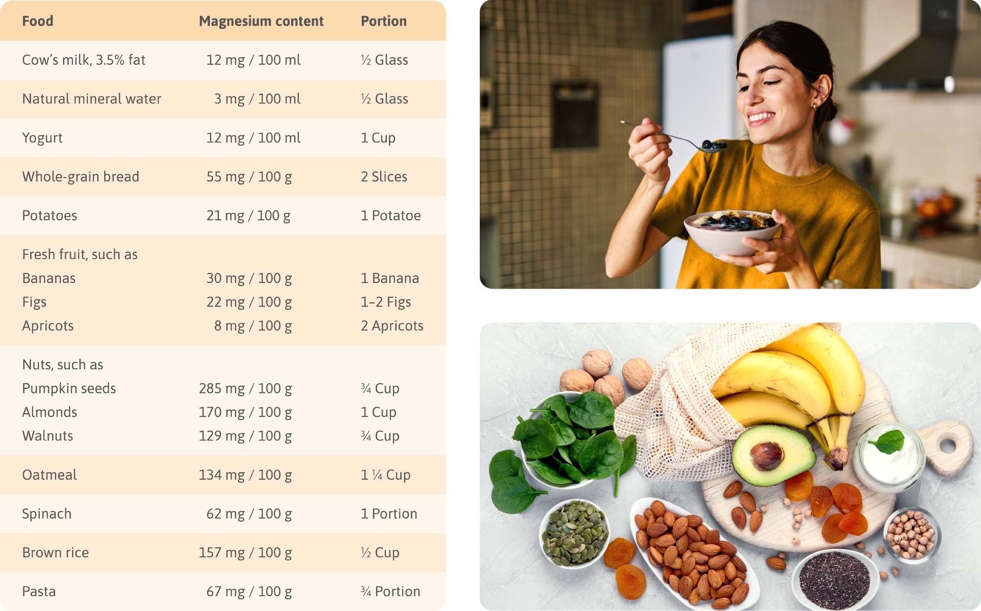 Nutrition table with magnesium-rich foods, plus photos of a person eating and magnesium-rich foods.