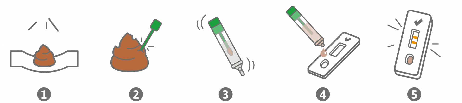 Testdurchführung PreventID® CC 