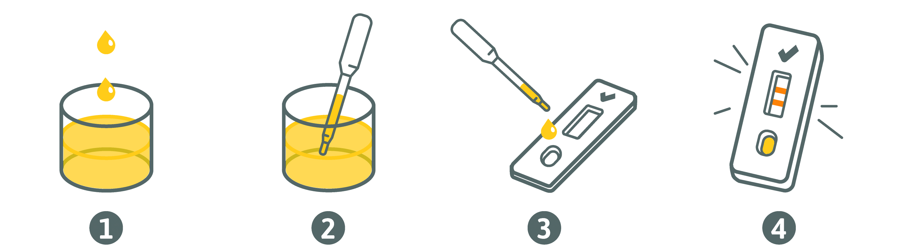 Kurzanleitung PreventID Bladder