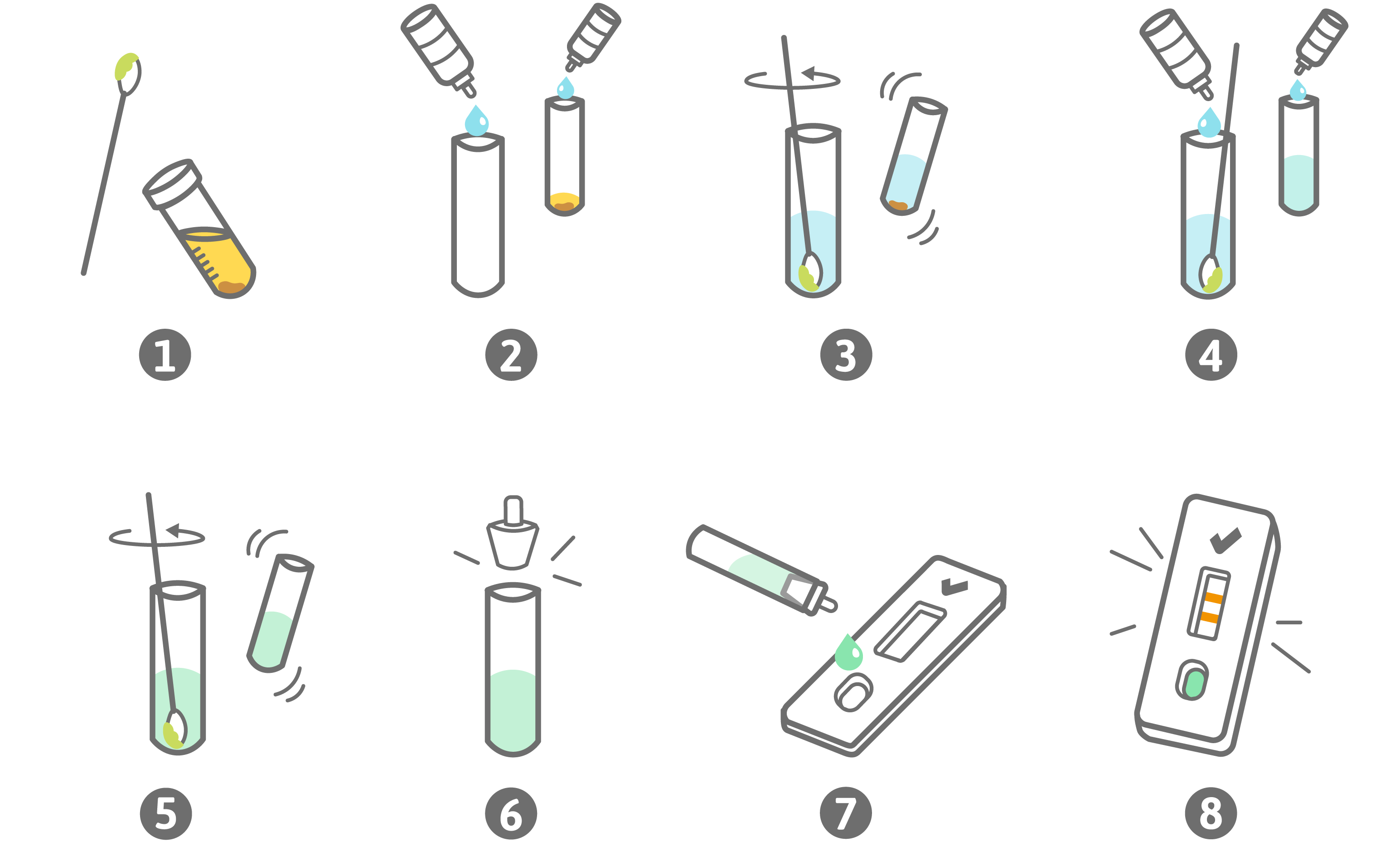 Kurzanleitung PreventID Chlamydia