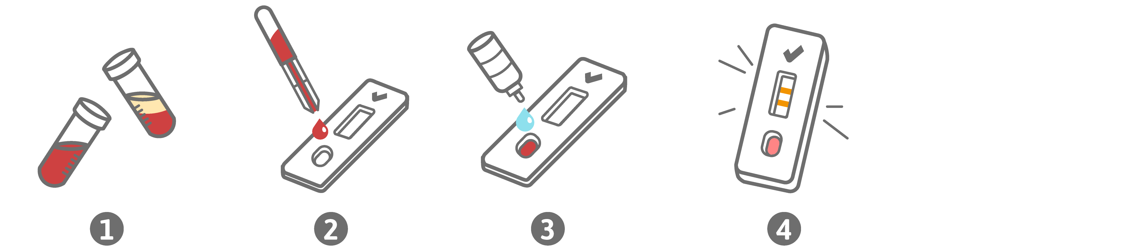 Kurzanleitung PreventID D-Dimer