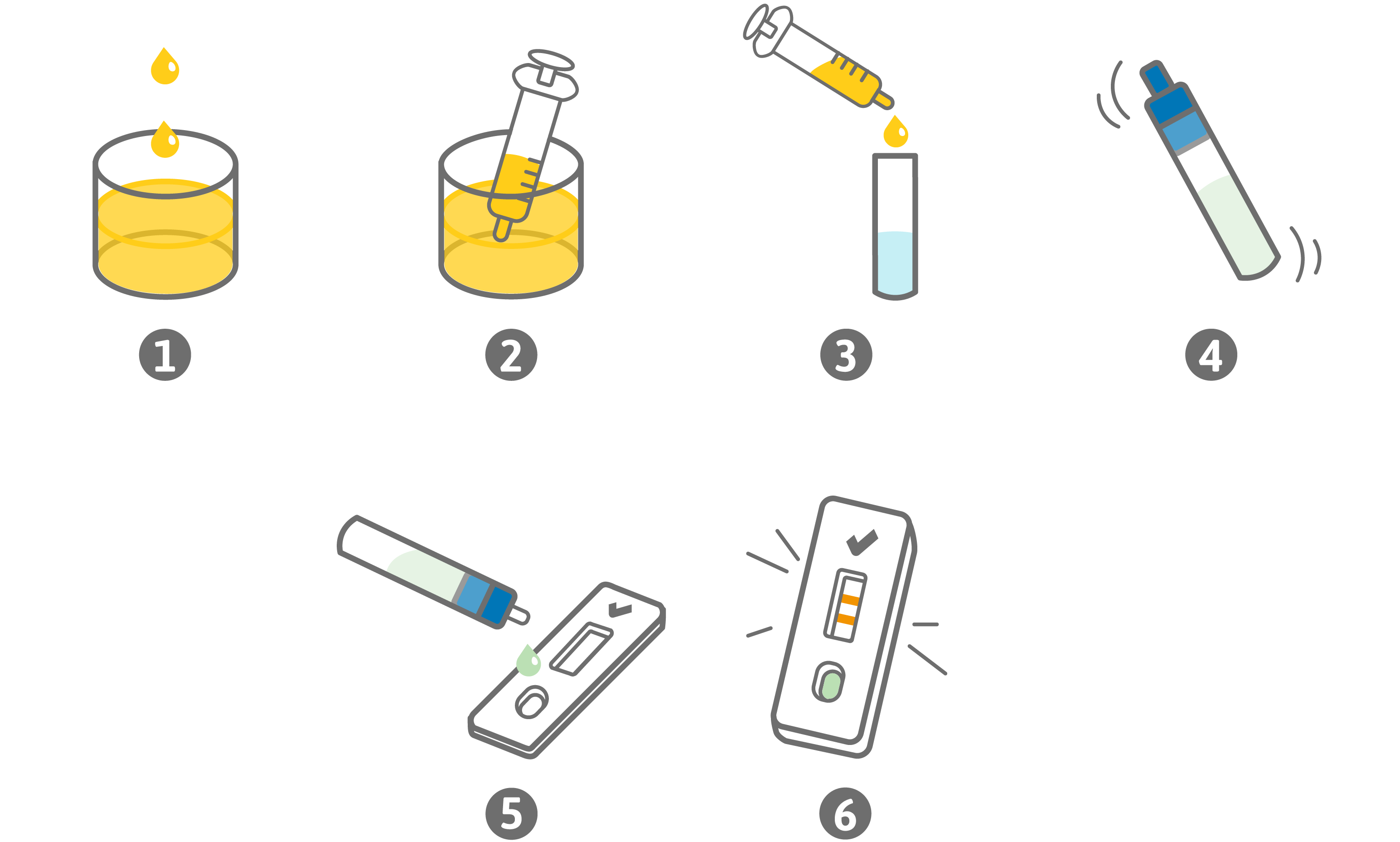 Kurzanleitung PreventID Gluten Detect