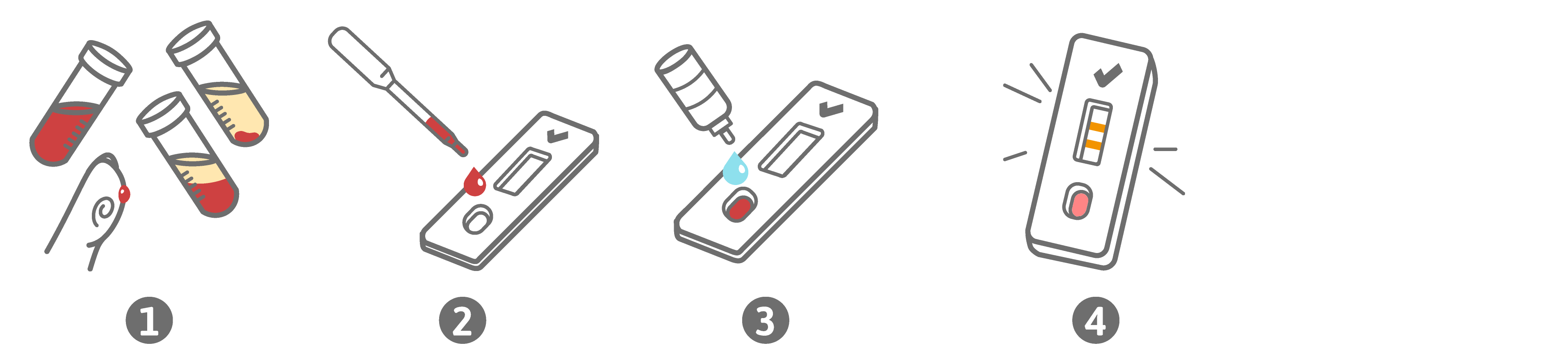Kurzanleitung PreventID h. pylori