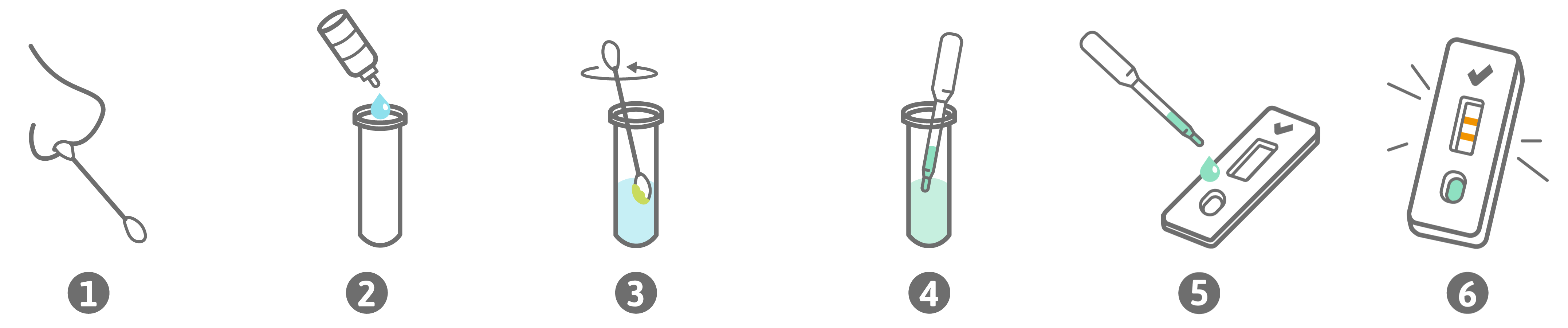 Kurzanleitung PreventID Influenza A Plus B