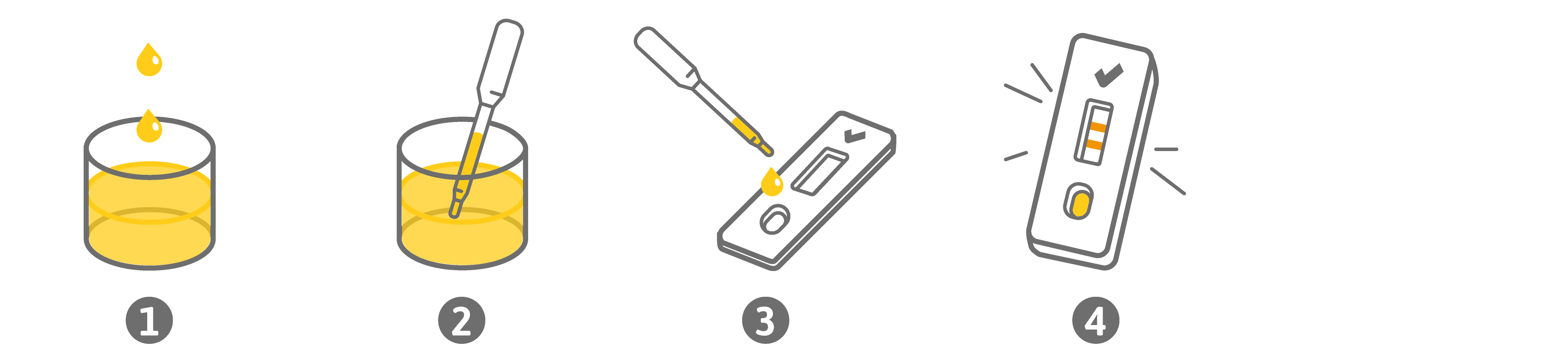 Kurzanleitung PreventID Ovulation (Testkassetten)
