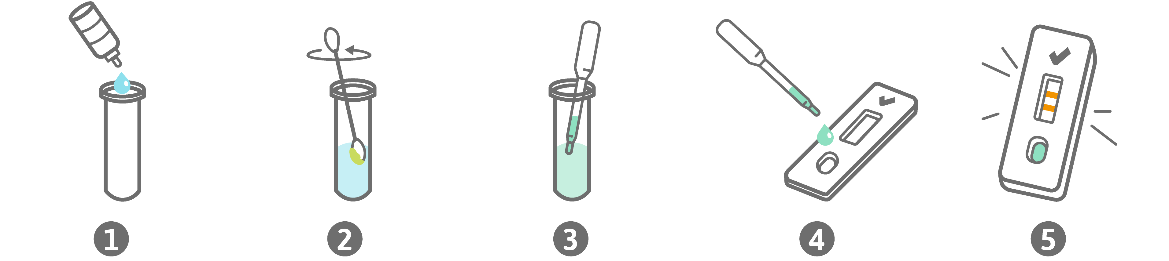 Kurzanleitung PreventID Strep B